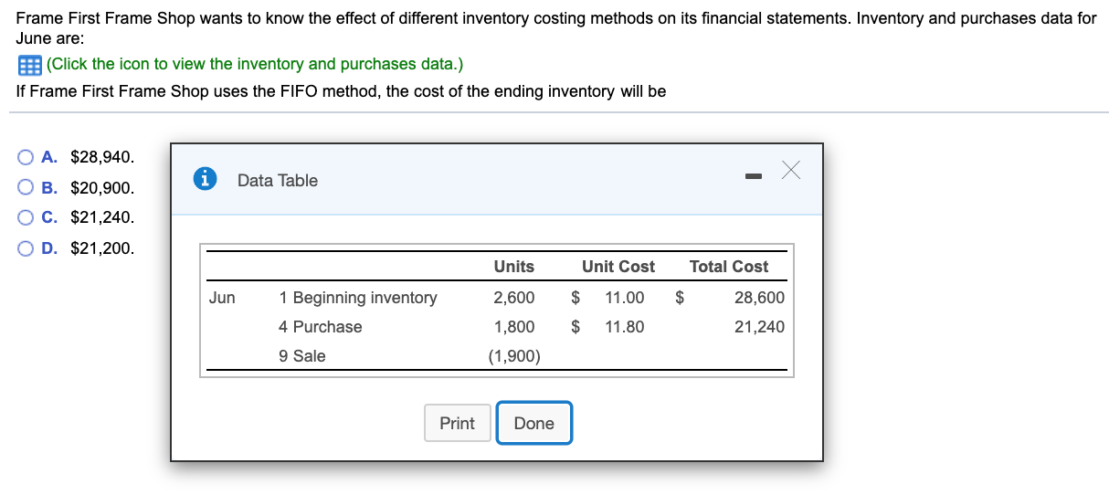 Solved Frame First Frame Shop wants to know the effect of
