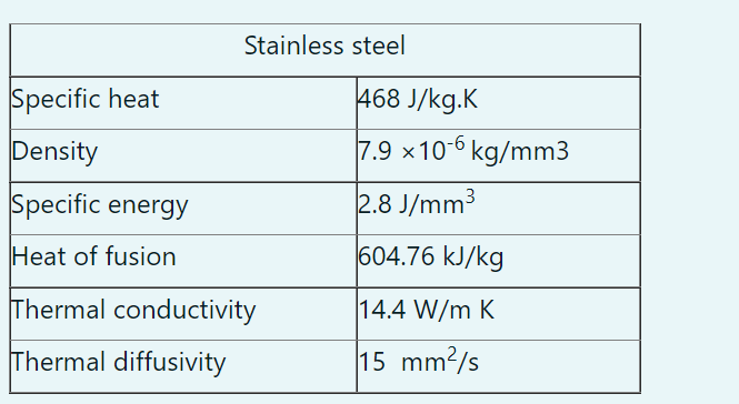 Solved In a turning operation on stainless steel with | Chegg.com