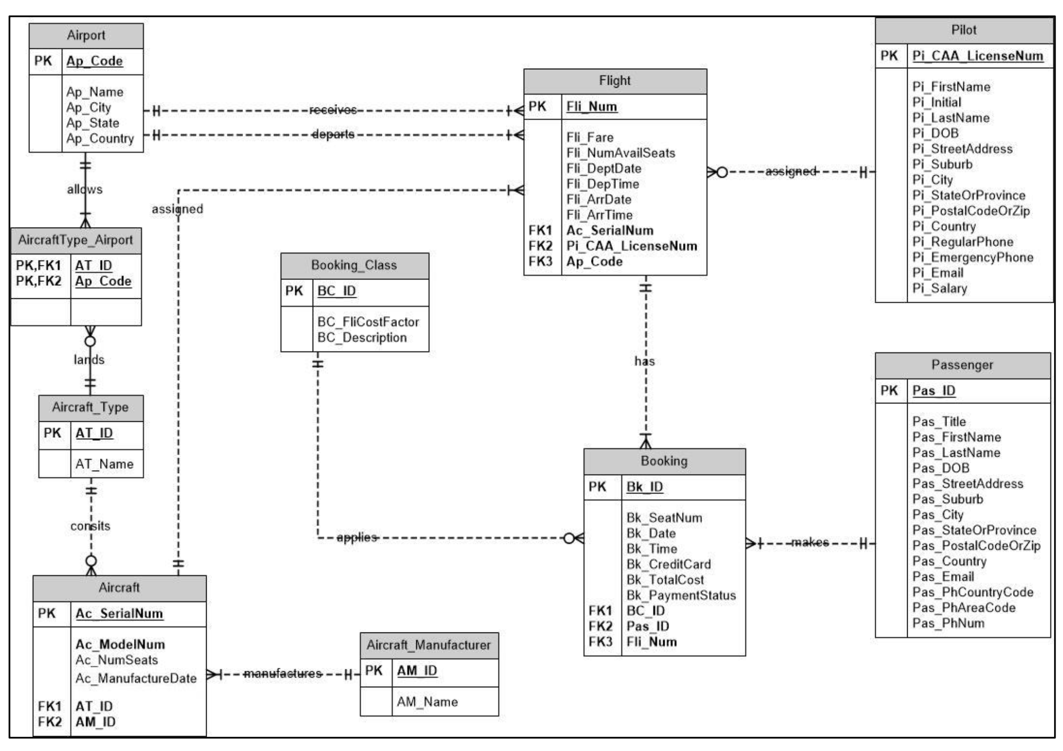 solved-please-provide-sql-script-to-compute-the-following-chegg