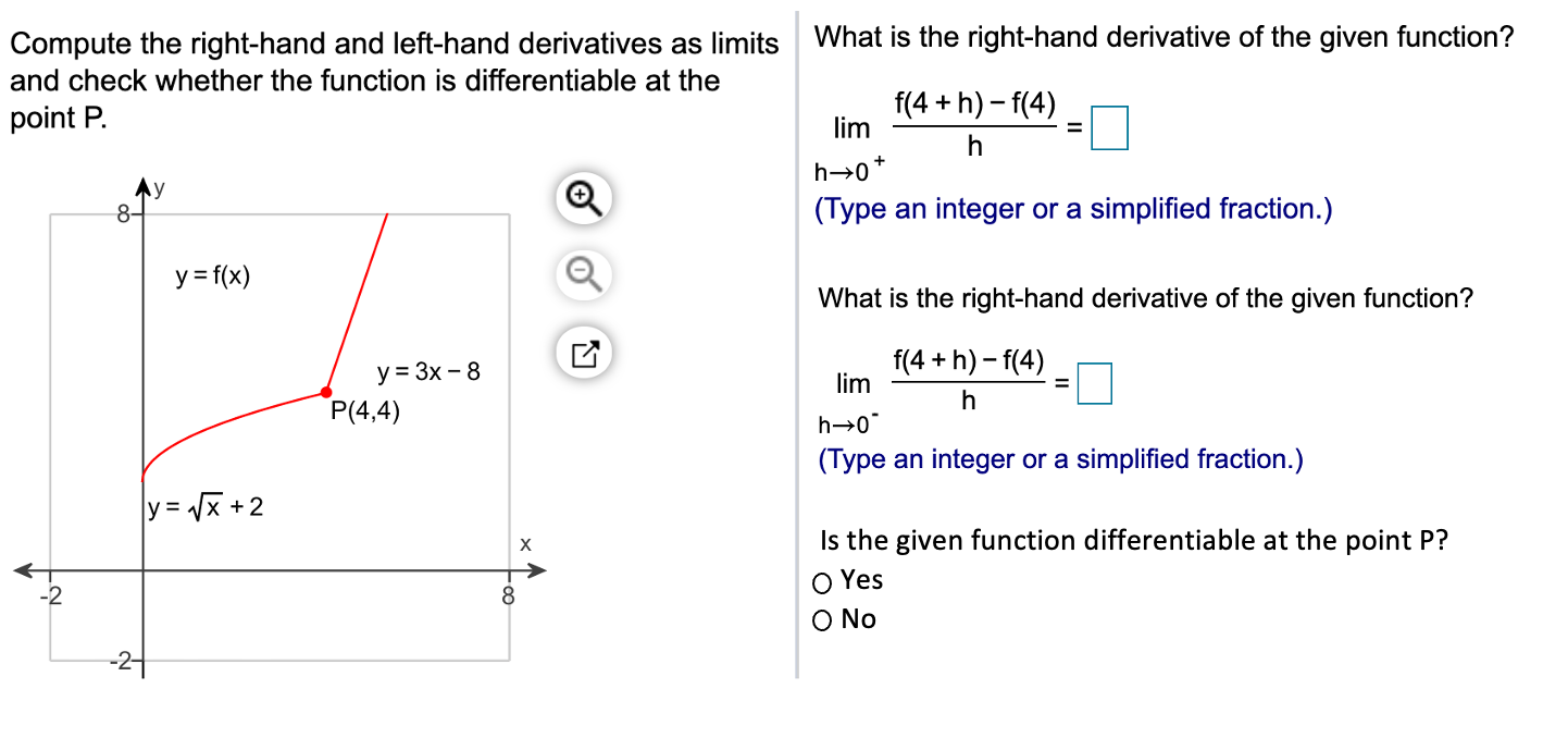Solved What is the right-hand derivative of the given | Chegg.com