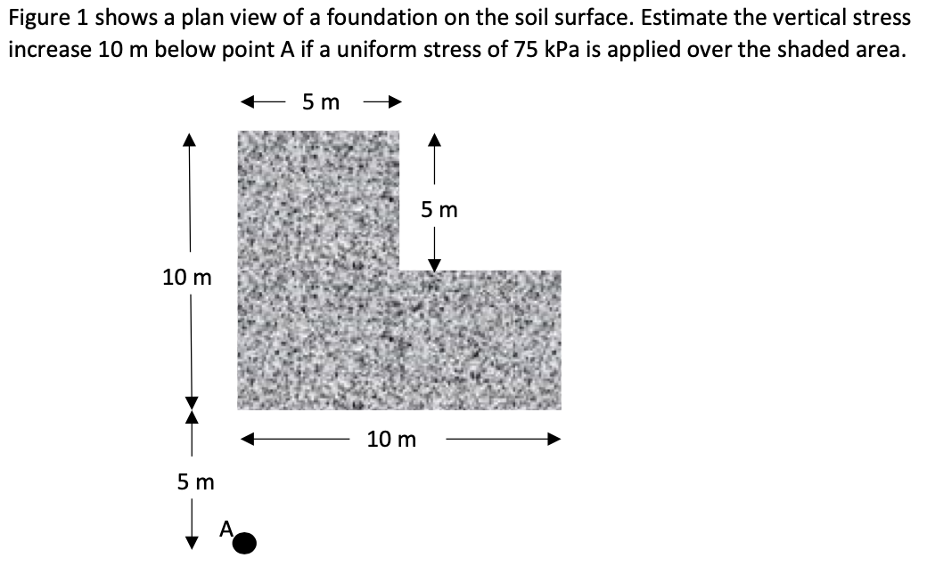 Solved Figure 1 Shows A Plan View Of A Foundation On The