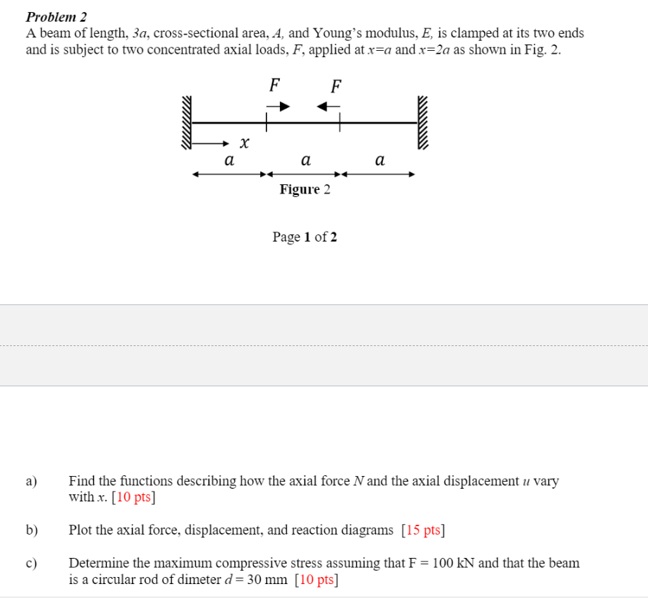 Solved Problem 2 A Beam Of Length, 3a, Cross-sectional Area, | Chegg.com