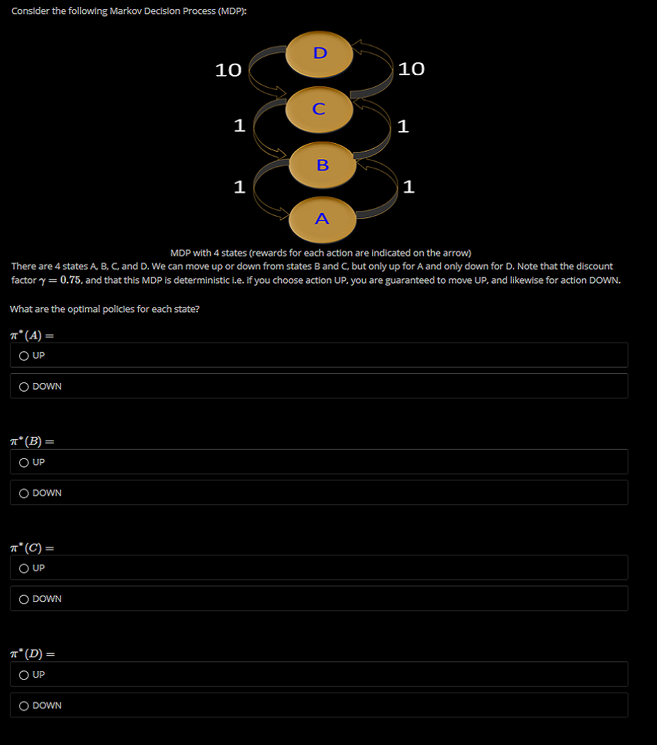 Solved Consider the following Markov Decision Process (MDP): | Chegg.com