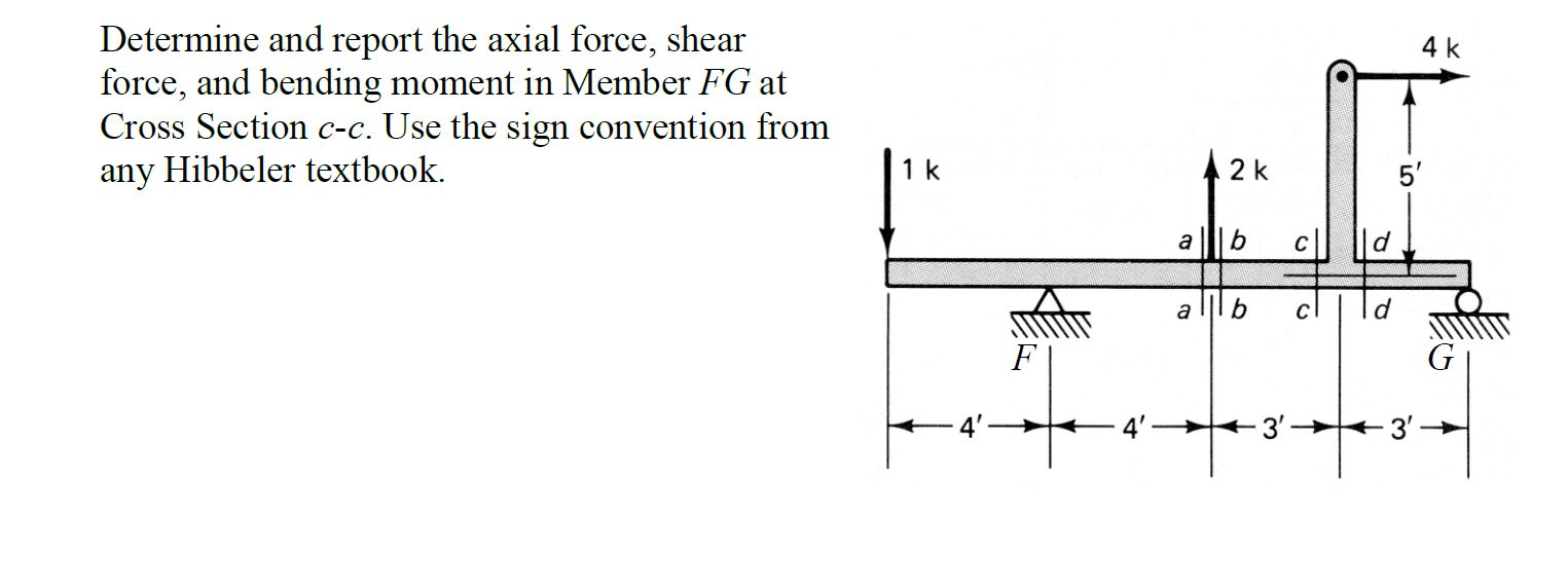 Solved 4k Determine and report the axial force, shear force, | Chegg.com