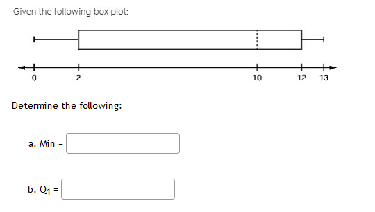 Solved Given the following box plot: Determine the | Chegg.com