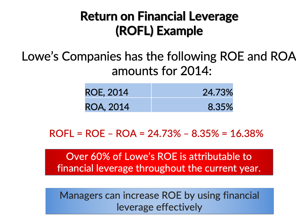 Solved Can someone explain how over 60% of Lowe's Roe is | Chegg.com