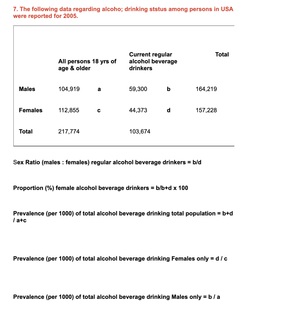 Solved 7. The following data regarding alcoho; drinking | Chegg.com