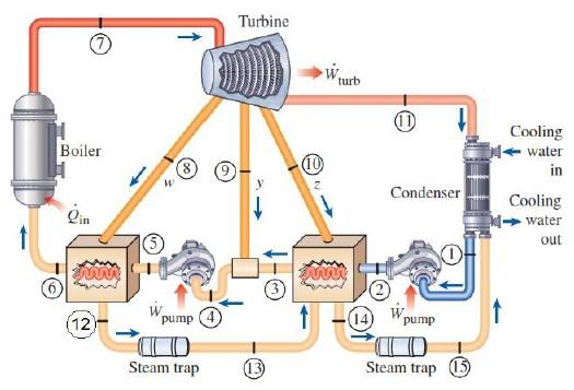 Boiler
www
(12)
8
pump
Steam trap
Turbine
13
(10
turb
ww
(14)
Condenser
pump
Steam trap 15
Cooling
water
in
Cooling
water
out
