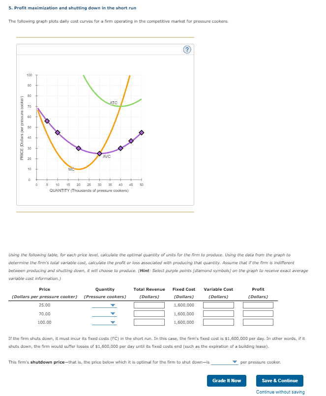 Solved 5. Profit maximization and shutting down in the short