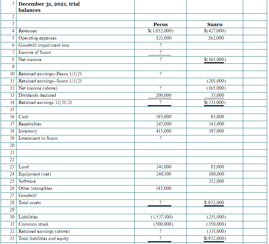 Consolidated Worksheet Preparation You will be | Chegg.com