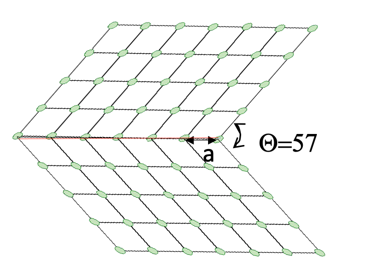 Solved 1. For an edge dislocation (see below), show why you | Chegg.com