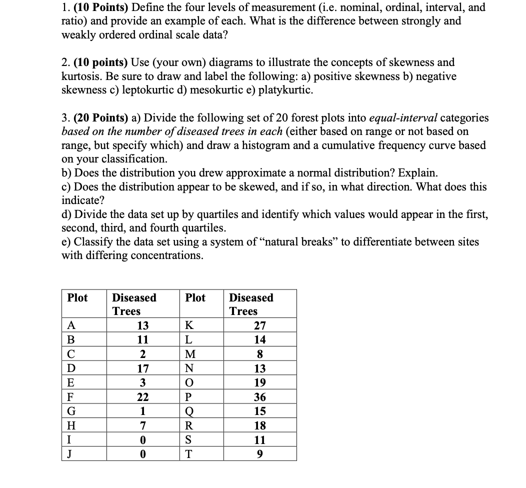 solved-1-10-points-define-the-four-levels-of-measurement-chegg