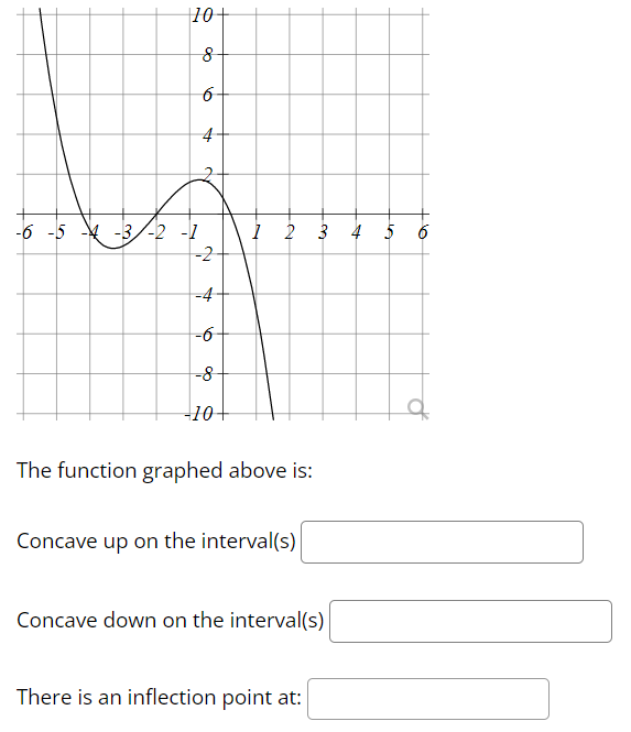 solved-the-function-graphed-above-is-concave-up-on-the-chegg