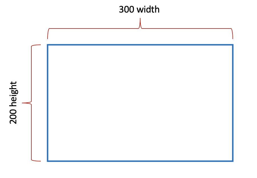 Solved Assume we have a Canvas panel that is 300 ﻿pixels | Chegg.com