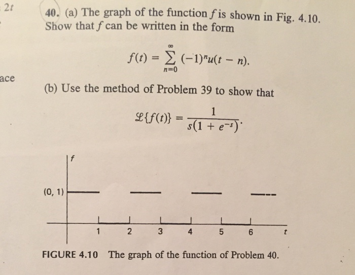Solved The graph of the function f is shown in Fig. 4.10. | Chegg.com