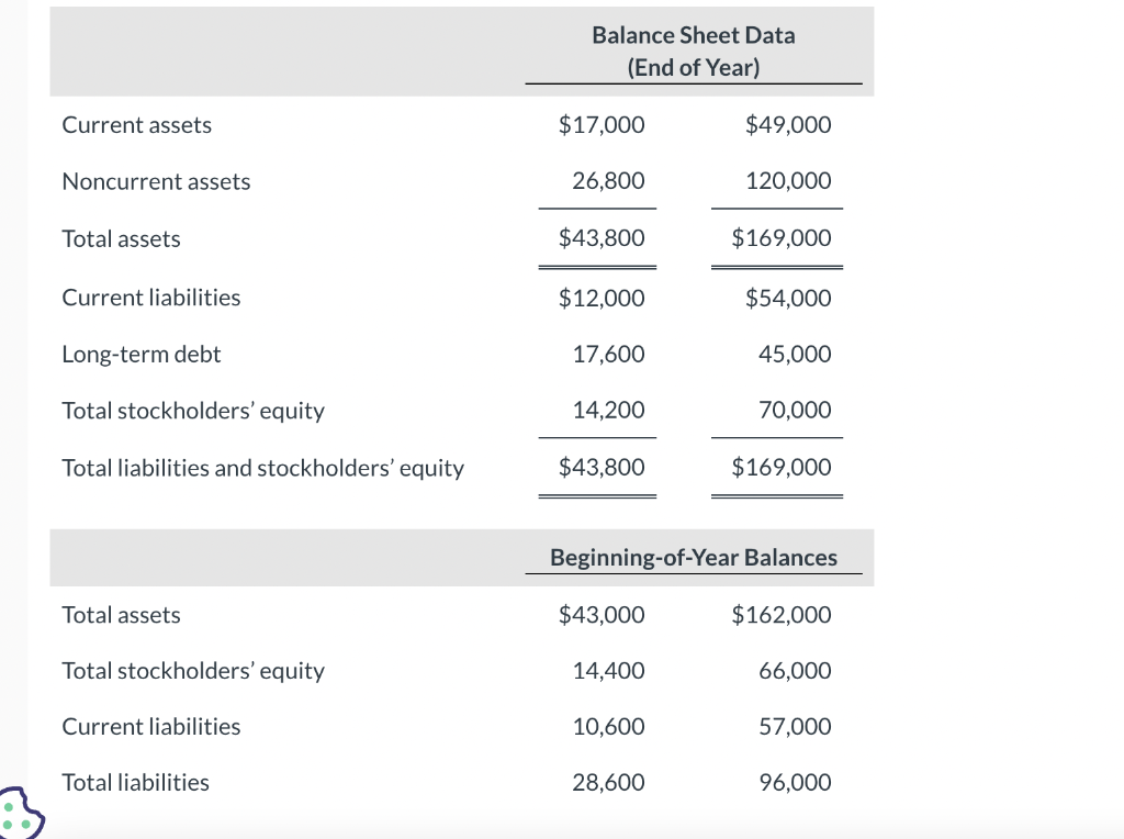 Solved Selected hypothetical financial data of Target and | Chegg.com