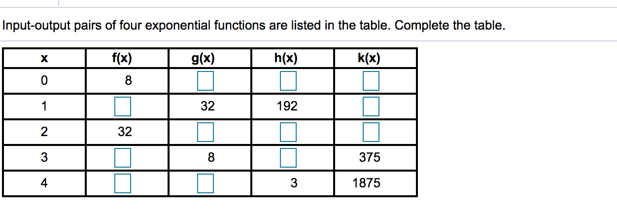 Solved Input-output pairs of four exponential functions are | Chegg.com