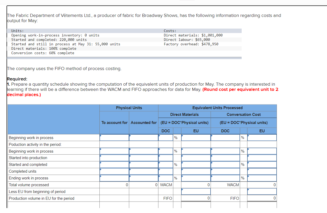 Solved The Fabric Department of Vêtements Ltd., a producer | Chegg.com