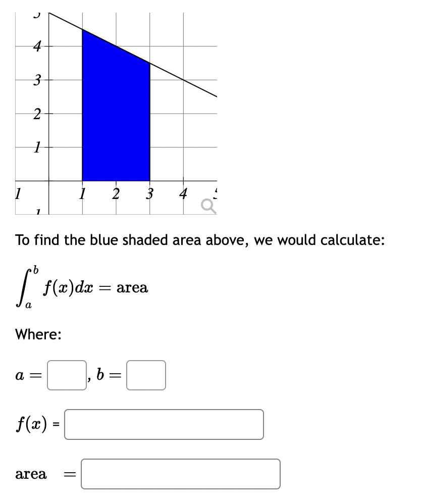 Solved To find the blue shaded area above, we would | Chegg.com