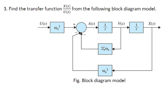 Solved Find the transfer function 𝑋(𝑠)/𝑈(𝑠) from the | Chegg.com