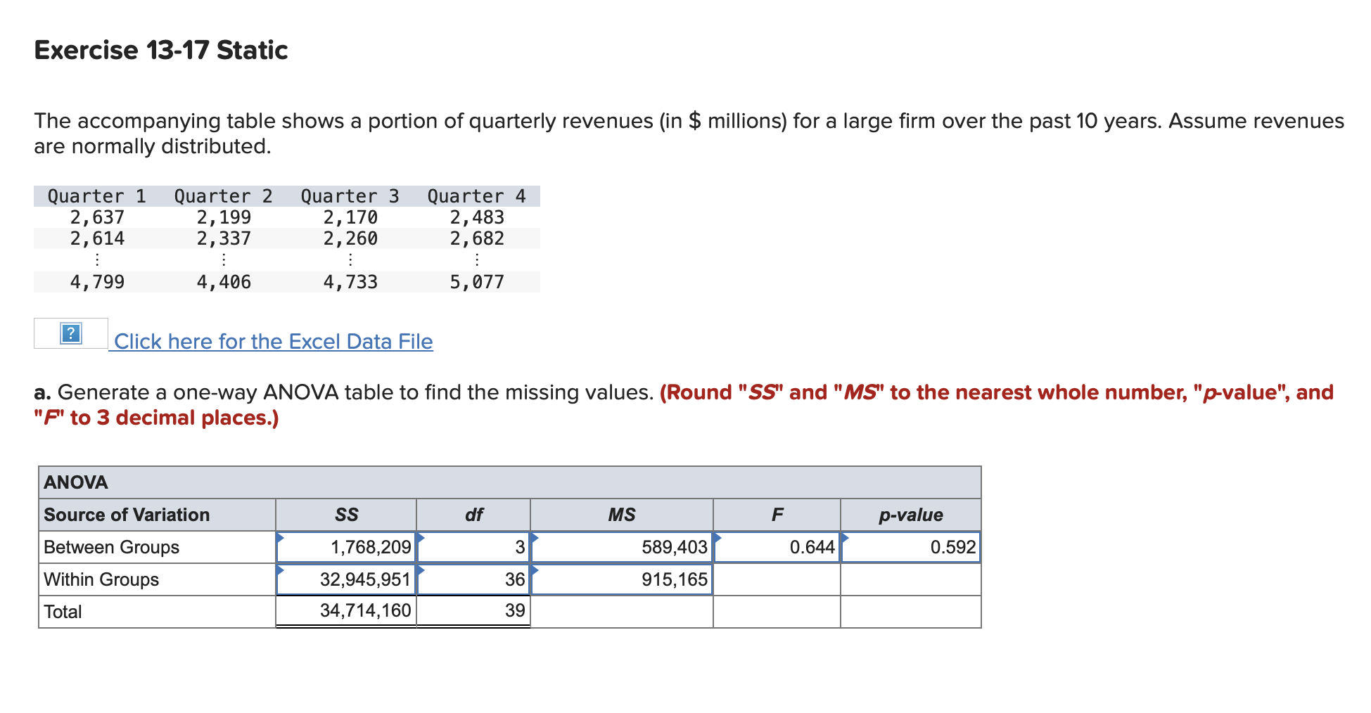 The accompanying table shows a portion of quarterly revenues (in \( \$ \) millions) for a large firm over the past 10 years. 