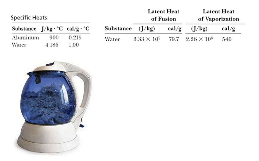 The physics of a boiling kettle – my question to the commission!