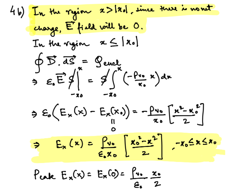 Solved 2.) The Electric Field and Potential of a Charge | Chegg.com