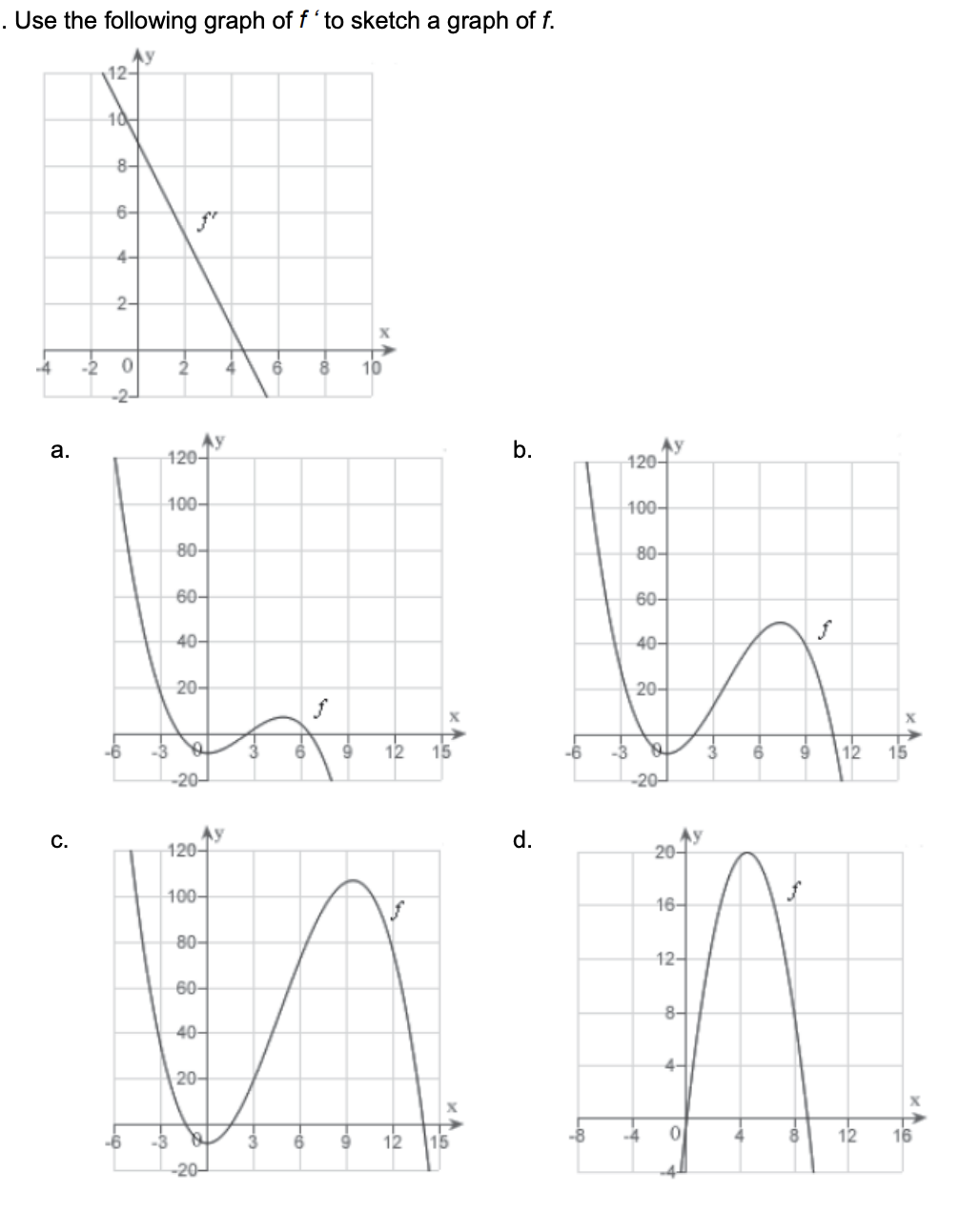 Solved Use the following graph of f′ to sketch a graph of f. | Chegg.com