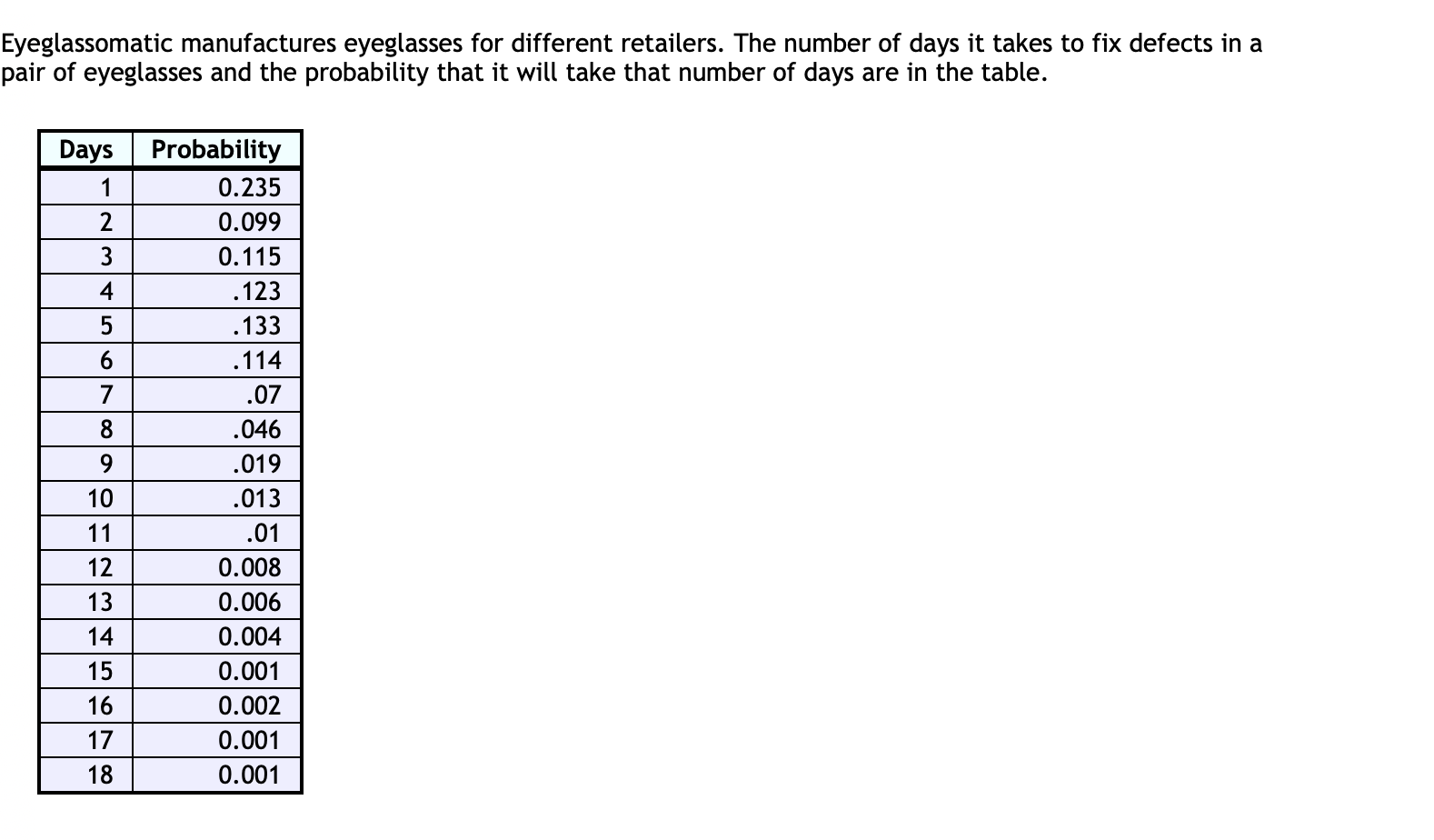 Solved c) Find the mean number of days to fix defects. Put | Chegg.com