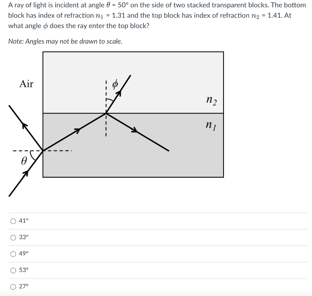 Solved A ray of light is incident at angle 0 = 50° on the | Chegg.com