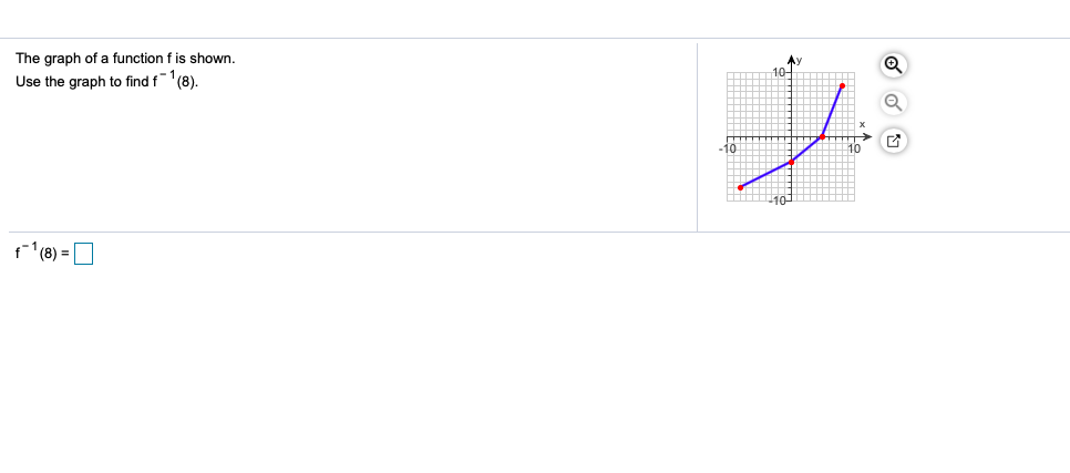Solved The graph of a function f is shown. Use the graph to | Chegg.com