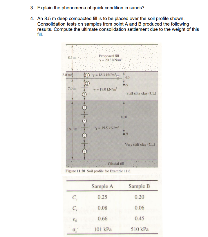 Solved 3. Explain the phenomena of quick condition in sands? | Chegg.com