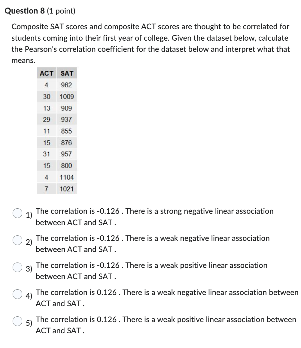 Solved Composite SAT scores and composite ACT scores are