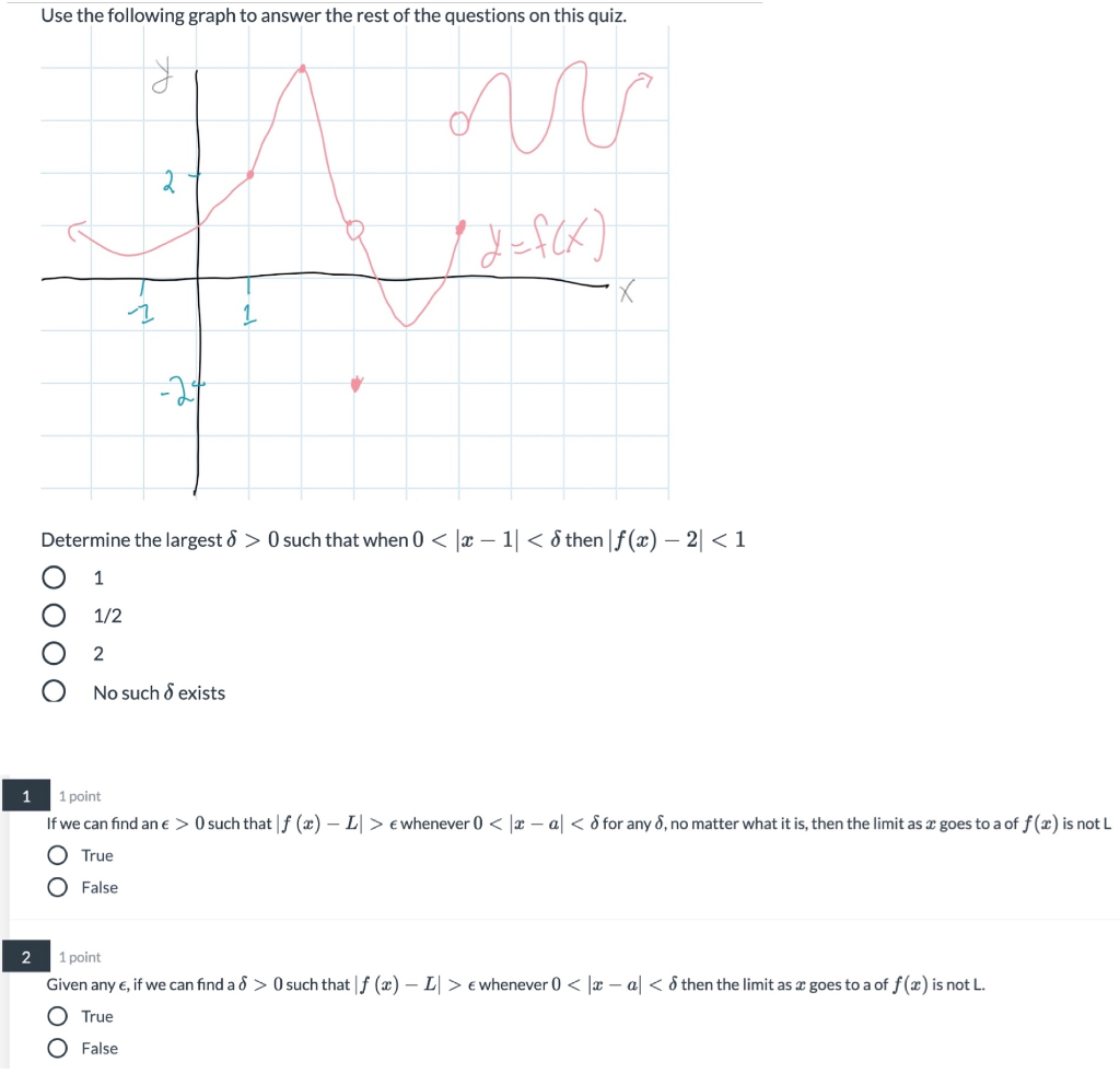 Solved Use the following graph to answer the rest of the | Chegg.com
