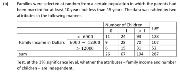 Solved (b) Families Were Selected At Random From A Certain | Chegg.com