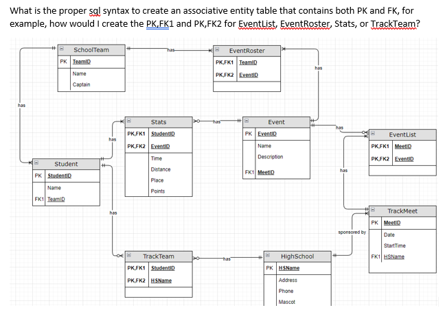 Solved What is the proper sql syntax to create an | Chegg.com