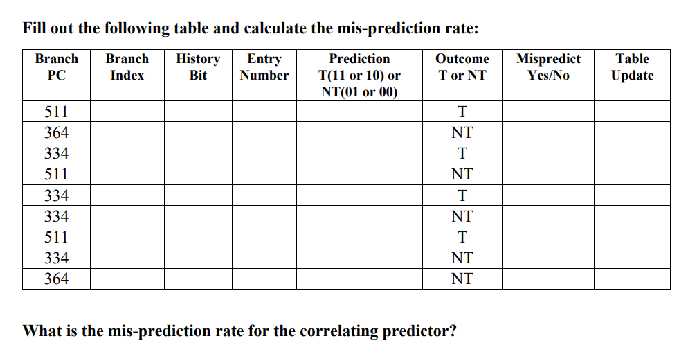 Solved Q1 [100]: An (m,n) Correlating Branch Predictor Uses | Chegg.com