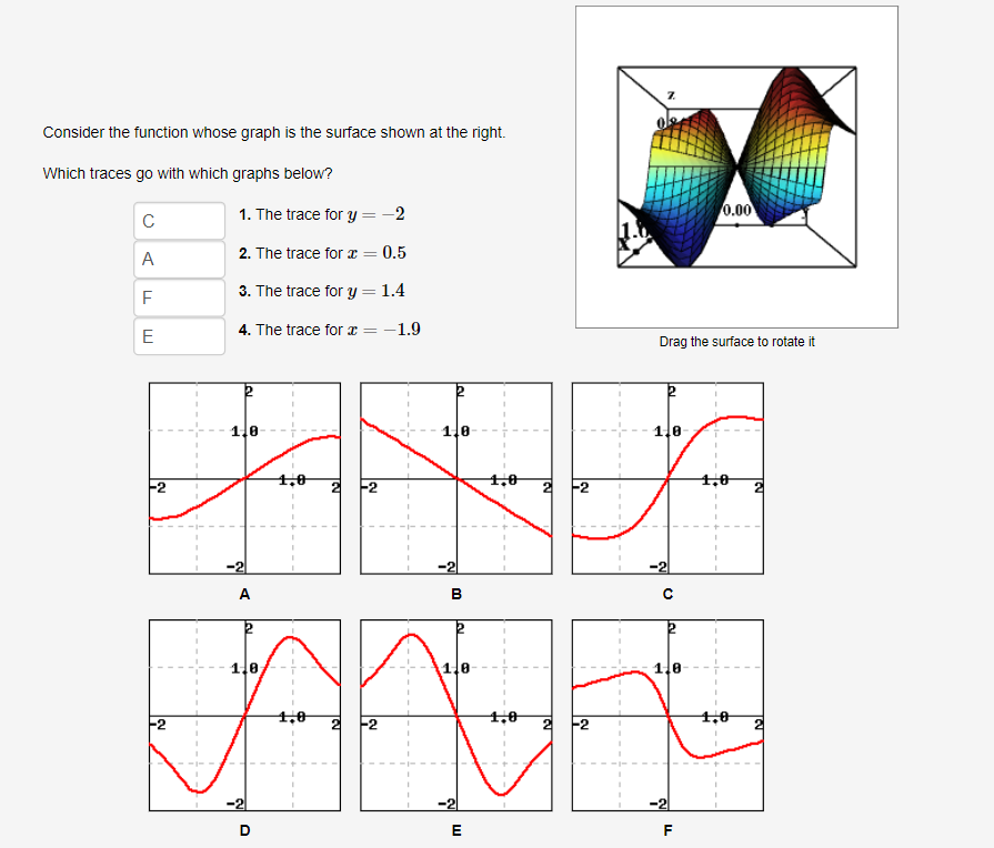 Solved Consider the function whose graph is the surface | Chegg.com