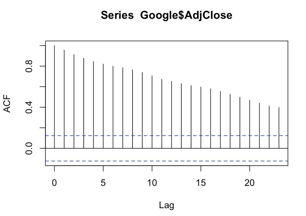 Solved (b)_Even though the time series plot shows a slight | Chegg.com