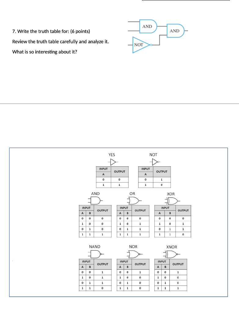 Solved 7. Write the truth table for: (6 points) Review the | Chegg.com