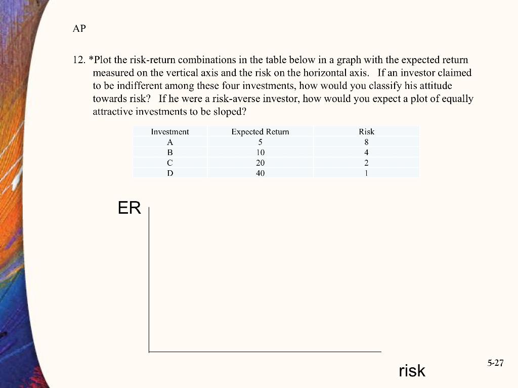 Solved 12. *Plot the risk-return combinations in the table | Chegg.com