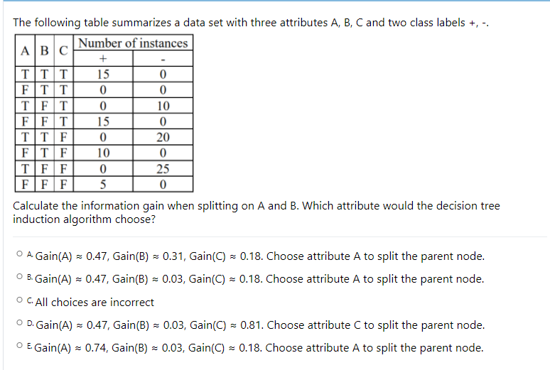 Solved The Following Table Summarizes A Data Set With Three | Chegg.com