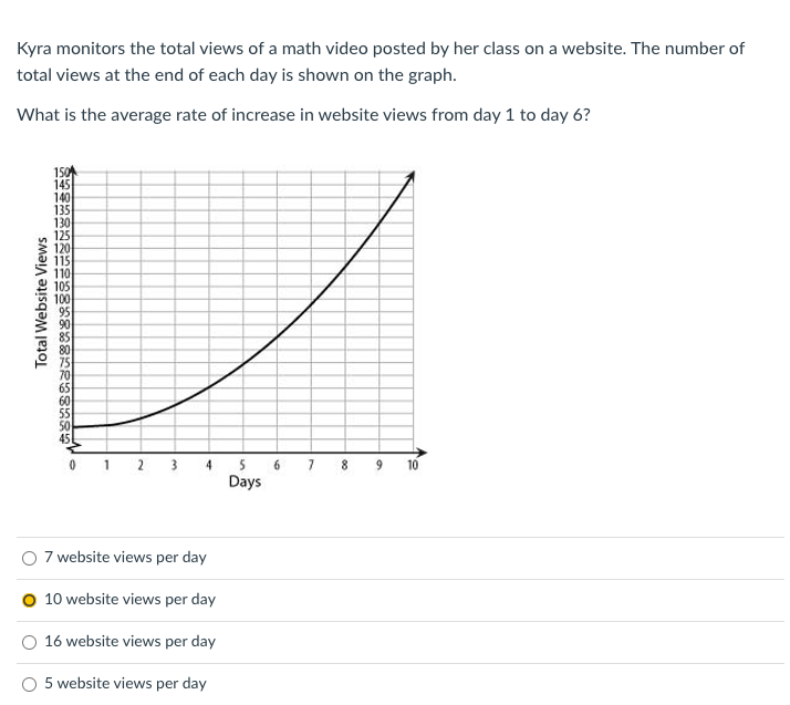 Solved Kyra monitors the total views of a math video posted | Chegg.com