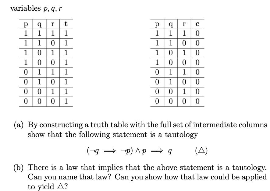 10 Tautology Examples (2023)