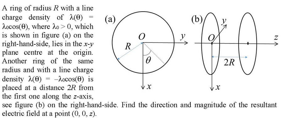 Solved 0 VN A ring of radius R with a line charge density of | Chegg.com