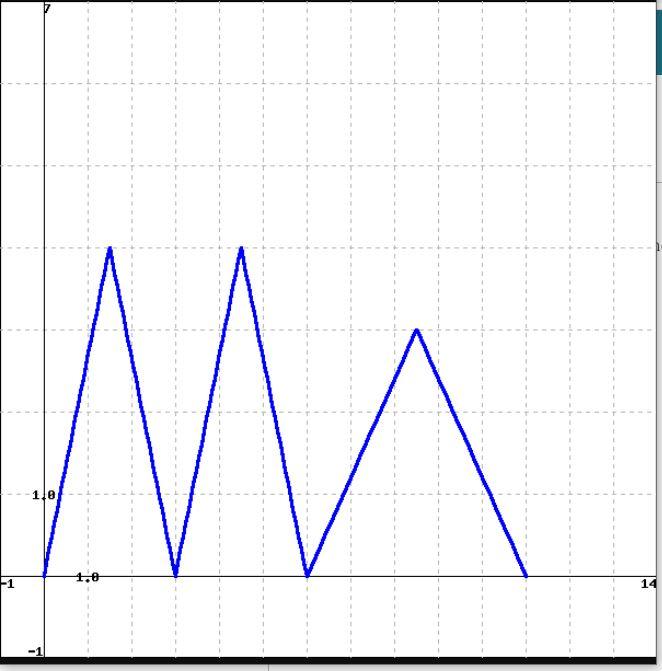 Solved The rectangles in the graph below illustrate a right | Chegg.com