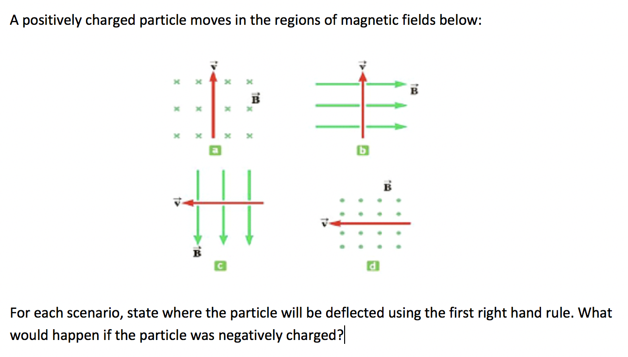 Solved A positively charged particle moves in the regions of | Chegg.com