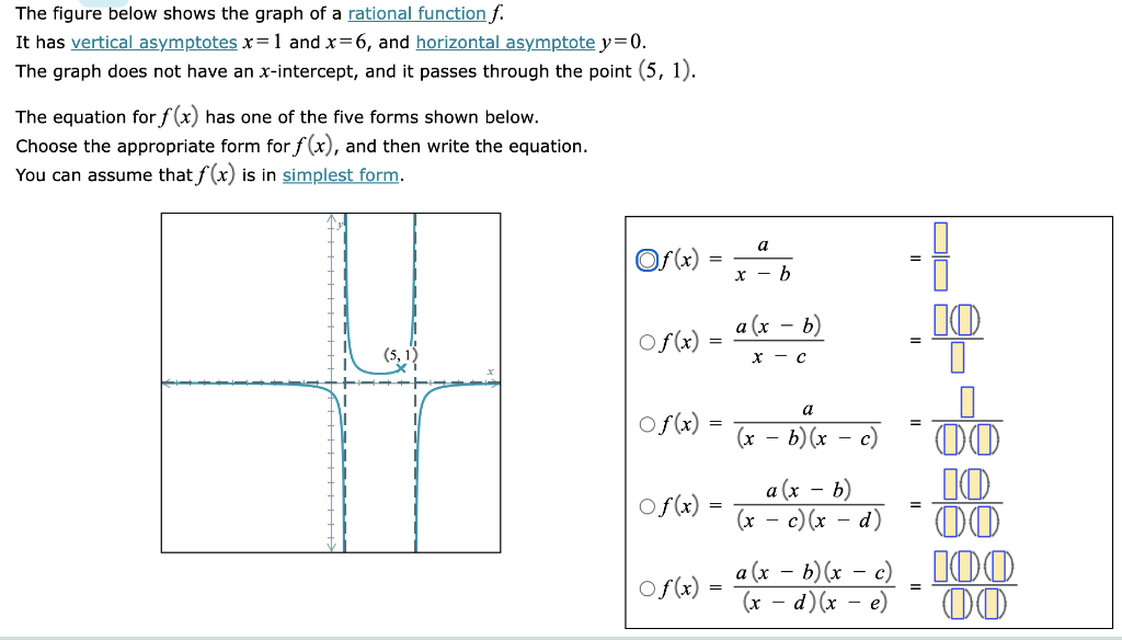 Solved The figure below shows the graph of a rational | Chegg.com