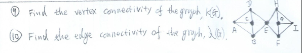 Solved @ Find the vertex connectivity of the grouph, KG), D | Chegg.com