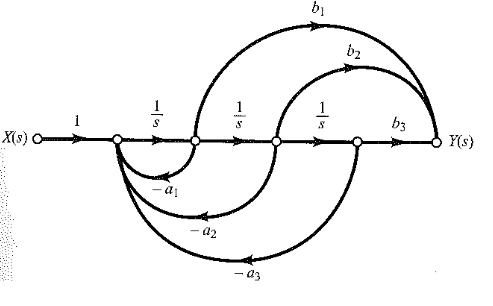 Solved Obtain the transfer function 𝑌(𝑠)/ 𝑋(𝑠) of the | Chegg.com